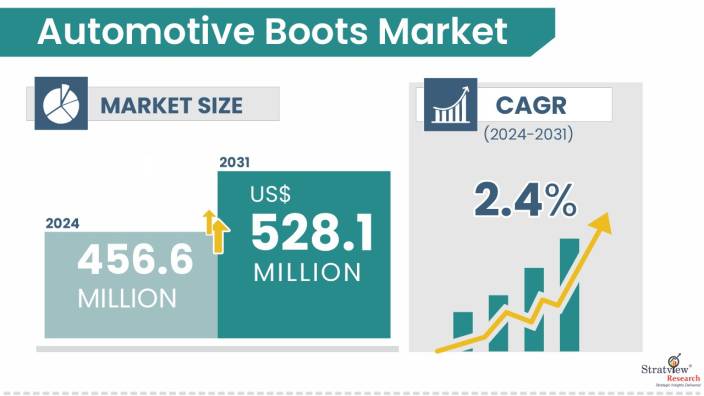 Automotive-Boots-Market-Insights